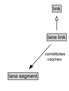 lane link Diagram